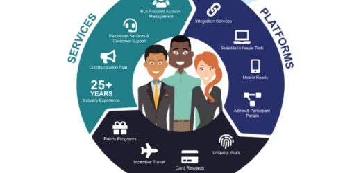Importance of Business Reward System
